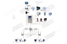 無線型氮?dú)鈿怏w監(jiān)測系統(tǒng)網(wǎng)絡(luò)版
