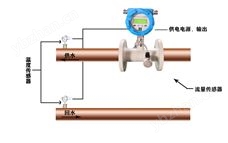 一體單聲道超聲波熱量表
