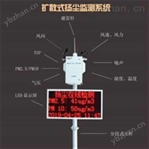 SLFW-YC01工地揚塵監測儀微信空氣站