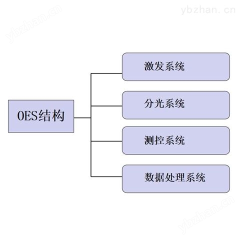 臺式火花直讀光譜儀鉍鎘合金檢測儀 光電直讀光譜儀
