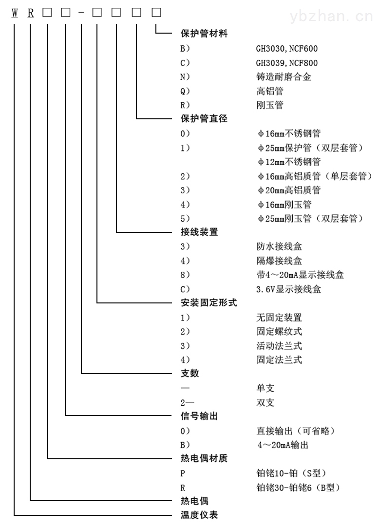 wrp230铂铑热电偶