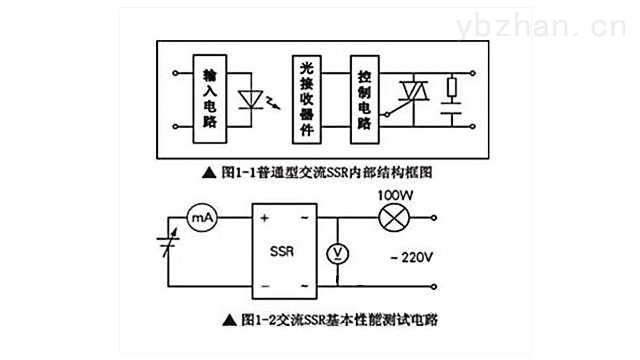 固態(tài)繼電器燒壞的原因