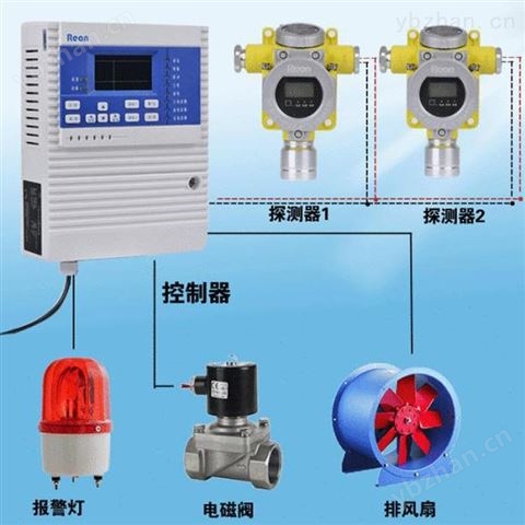 工業(yè)用固定式 環(huán)氧氯丙烷檢測儀 氣體報警器 超聲波流量計