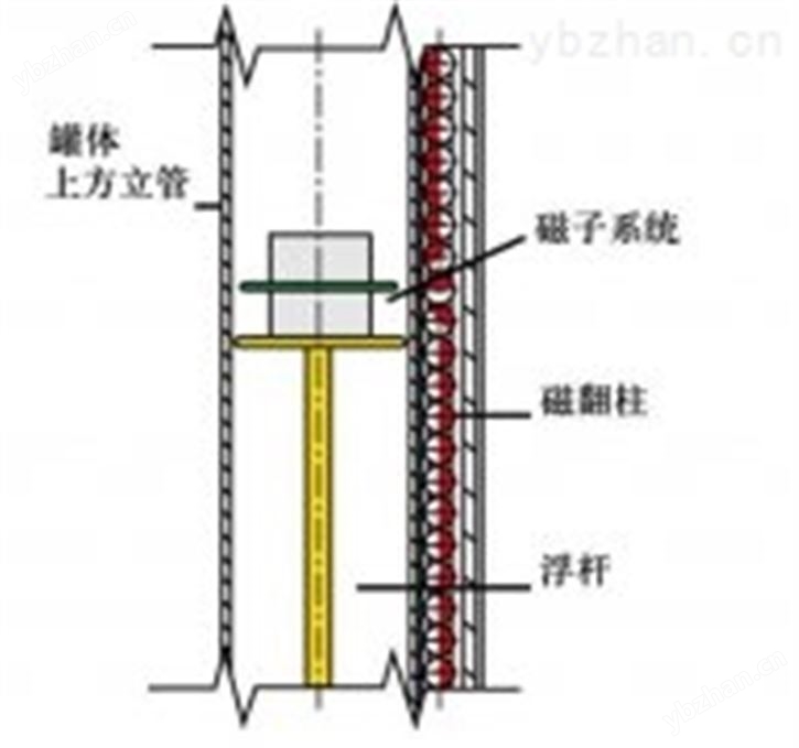 ZRN-UHZ-A磁翻板液位计 液位监控仪