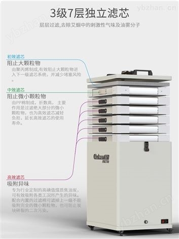 瑞萬激光煙霧凈化器-空氣凈化器