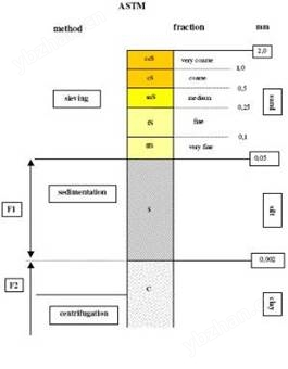 SEDIMA 4-12土壤粒径分析系统 SEDIMA 4-12土壤粒径分析系统