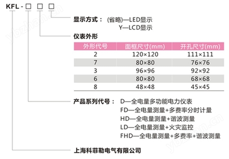 多功能表型号命名
