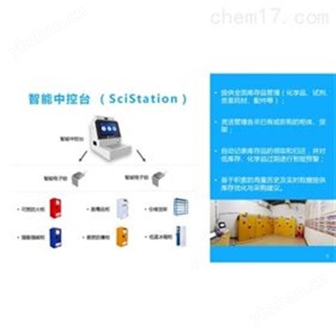 智能危化品管控