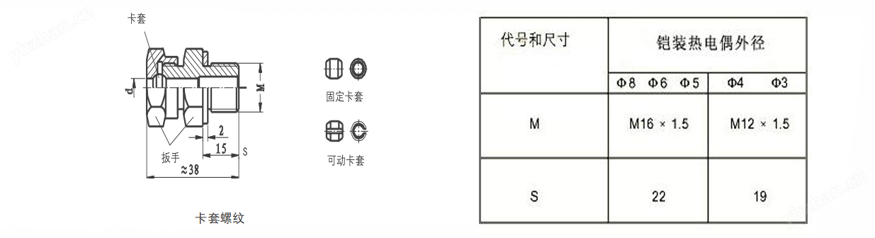卡套螺紋
