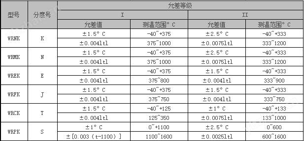 測量范圍及允差