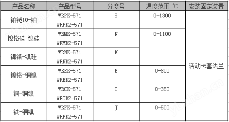 安裝固定形式