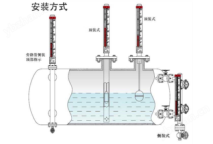 磁翻板液位計(jì)1.jpg