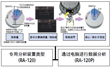 日本三豐RA-120/120P圓度測(cè)量?jī)x(圖1)