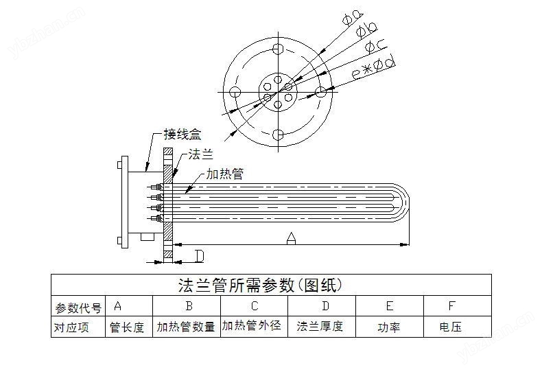 法蘭管