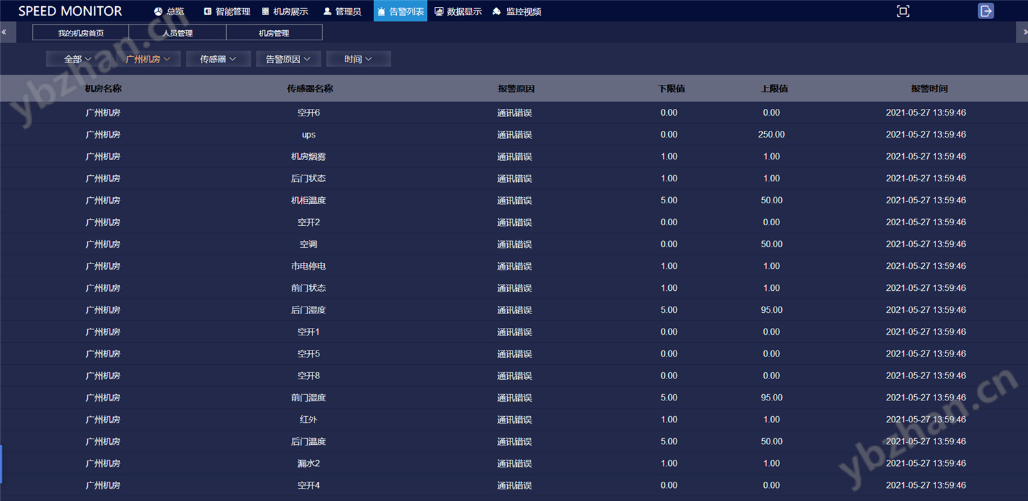 机房环境集中监控系统,机房环境集中监控