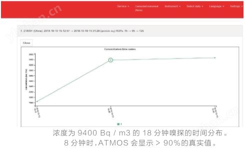<strong><strong><strong><strong><strong><strong>阿童木測氡儀</strong></strong></strong></strong></strong></strong>1