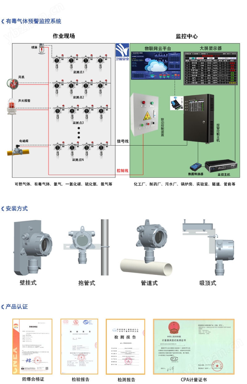 有毒有害氣體檢測(cè)儀_系統(tǒng)