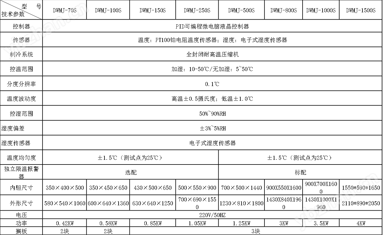 1582269008106460.png 帶濕度霉菌培養(yǎng)箱.png