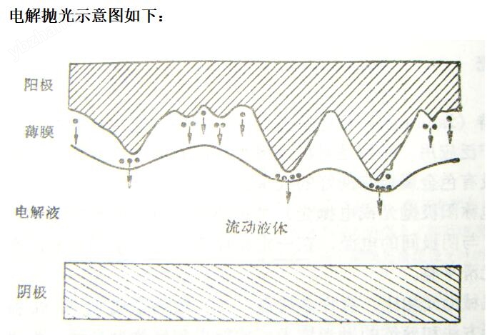 电解1.jpg