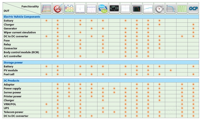 可编程直流电子负载-产品应用
