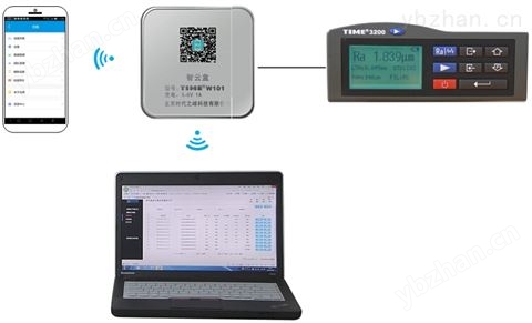 智能粗糙度儀TIME®3200+外置智云盒TIME®W101