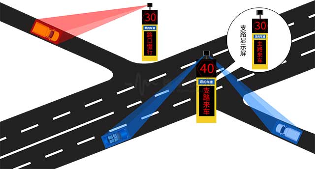圖6-2農(nóng)村小路與國省道X型平交路口.jpg