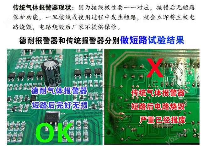 可燃氣體報警器短路對比圖