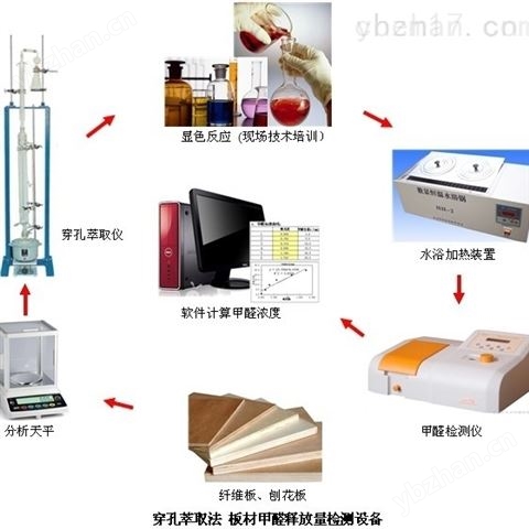 DJYQ穿孔萃取法甲醛檢測設(shè)備-甲醛檢測儀