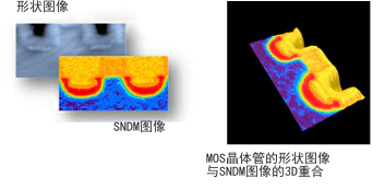 MOS晶體管的形狀圖像與SNDM圖像的3D重合