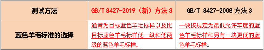 元茂仪器